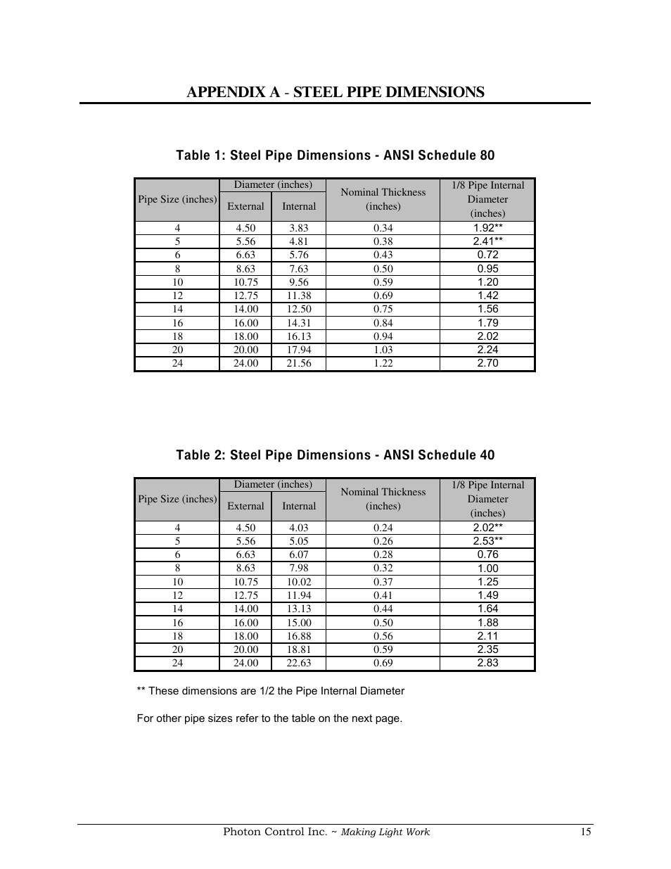 Appendix a - steel pipe dimensions | COSA Xentaur Optical Flow Meter User Manual | Page 15 / 17