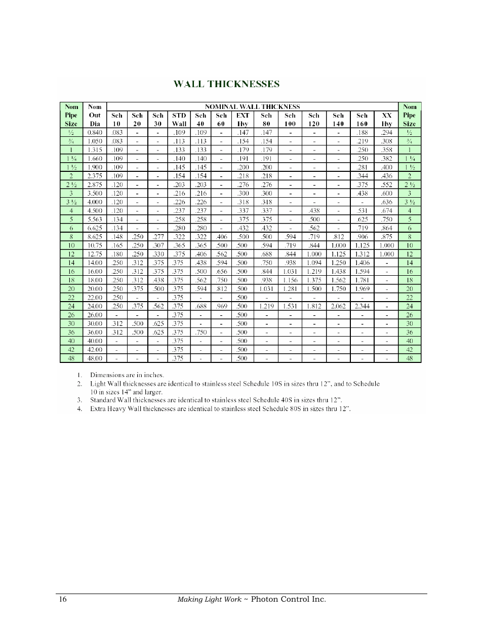 COSA Xentaur Optical Flow Meter User Manual | Page 16 / 17