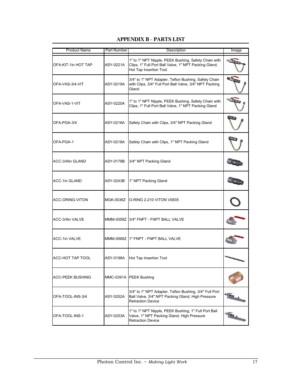 Appendix b - parts list | COSA Xentaur Optical Flow Meter User Manual | Page 17 / 17