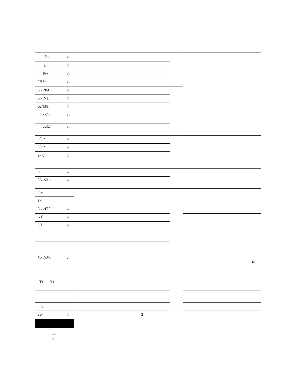 Xdt user’s manual 30, Display explanation required action, Display is dark | COSA Xentaur Xentaur XDT User Manual | Page 37 / 70