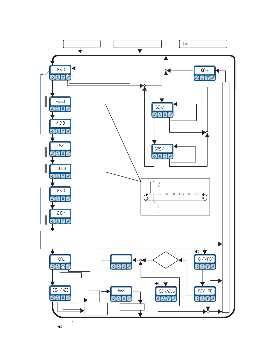 Appendix a: flow diagram of operating state user i, Xdt user’s manual appendices 35 | COSA Xentaur Xentaur XDT User Manual | Page 42 / 70