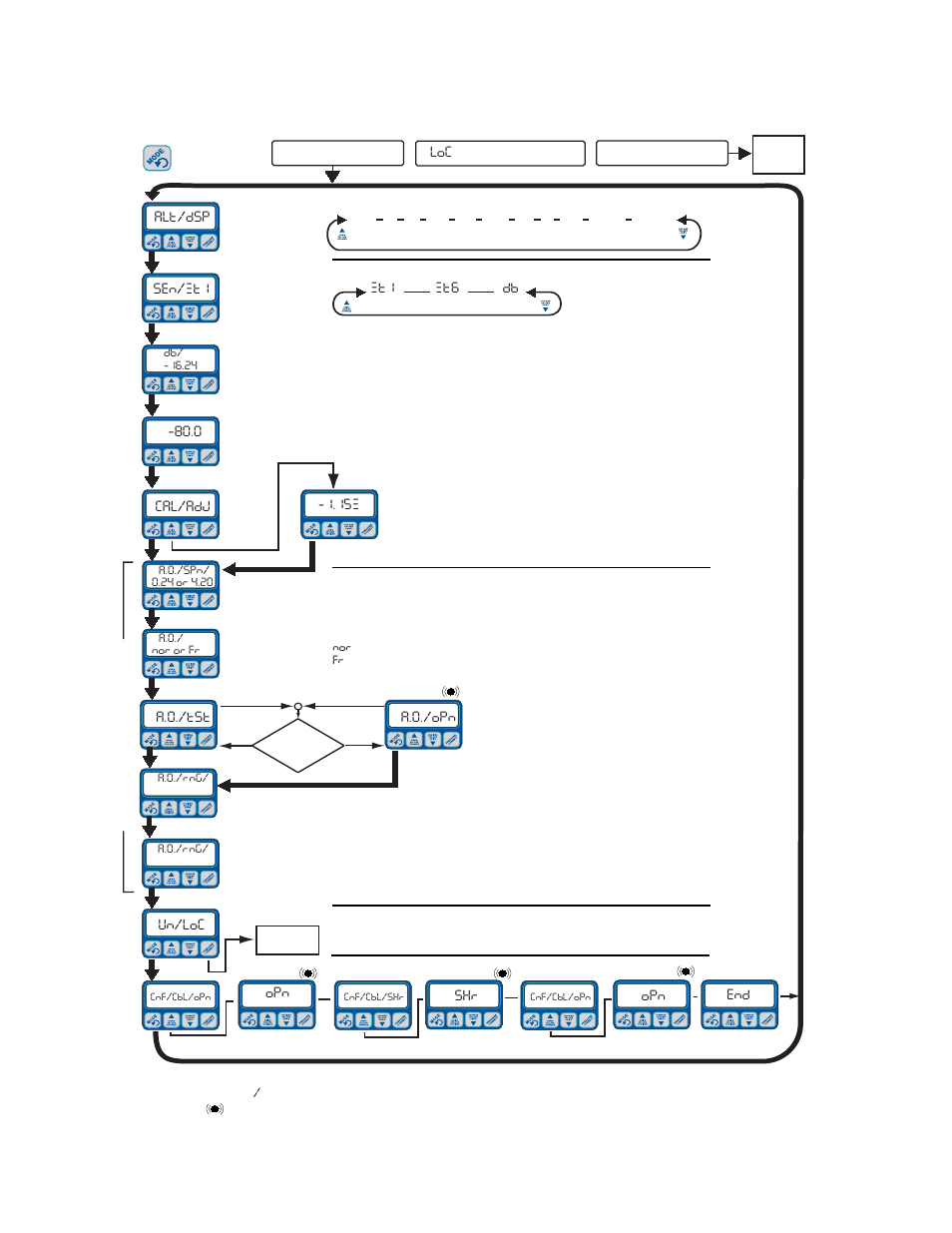 Appendix b: flow diagram of set-up state user inte, Xdt user’s manual appendices 37 | COSA Xentaur Xentaur XDT User Manual | Page 44 / 70