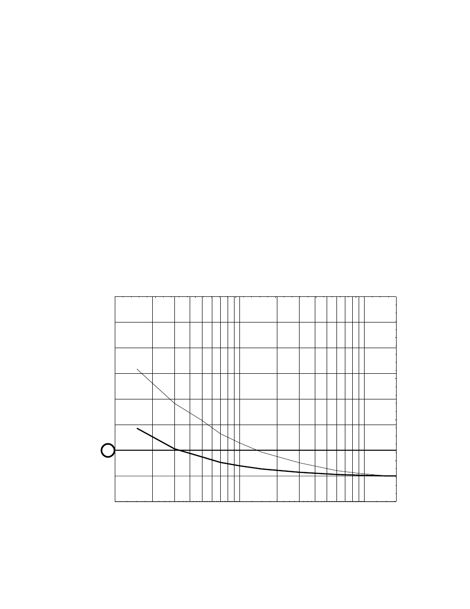 Appendix g: dewpoint response time analysis, Xdt user’s manual appendices 44 | COSA Xentaur Xentaur XDT User Manual | Page 51 / 70