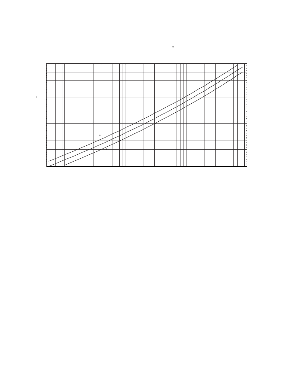 Appendix m: uncertainty in lbs & ppmv calculations, Xdt user’s manual appendices 54, O / mmscf | Measured dewpoint °c dewpoint -3 °c dewpoint +3 °c | COSA Xentaur Xentaur XDT User Manual | Page 61 / 70