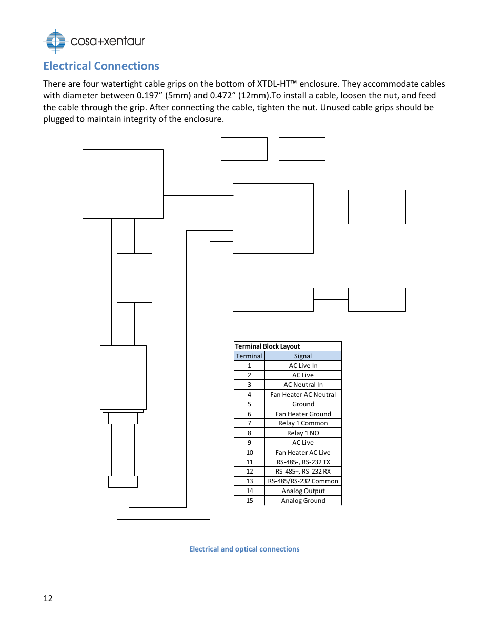 Electrical connections | COSA Xentaur Xentaur XDTL-HT User Manual | Page 12 / 56