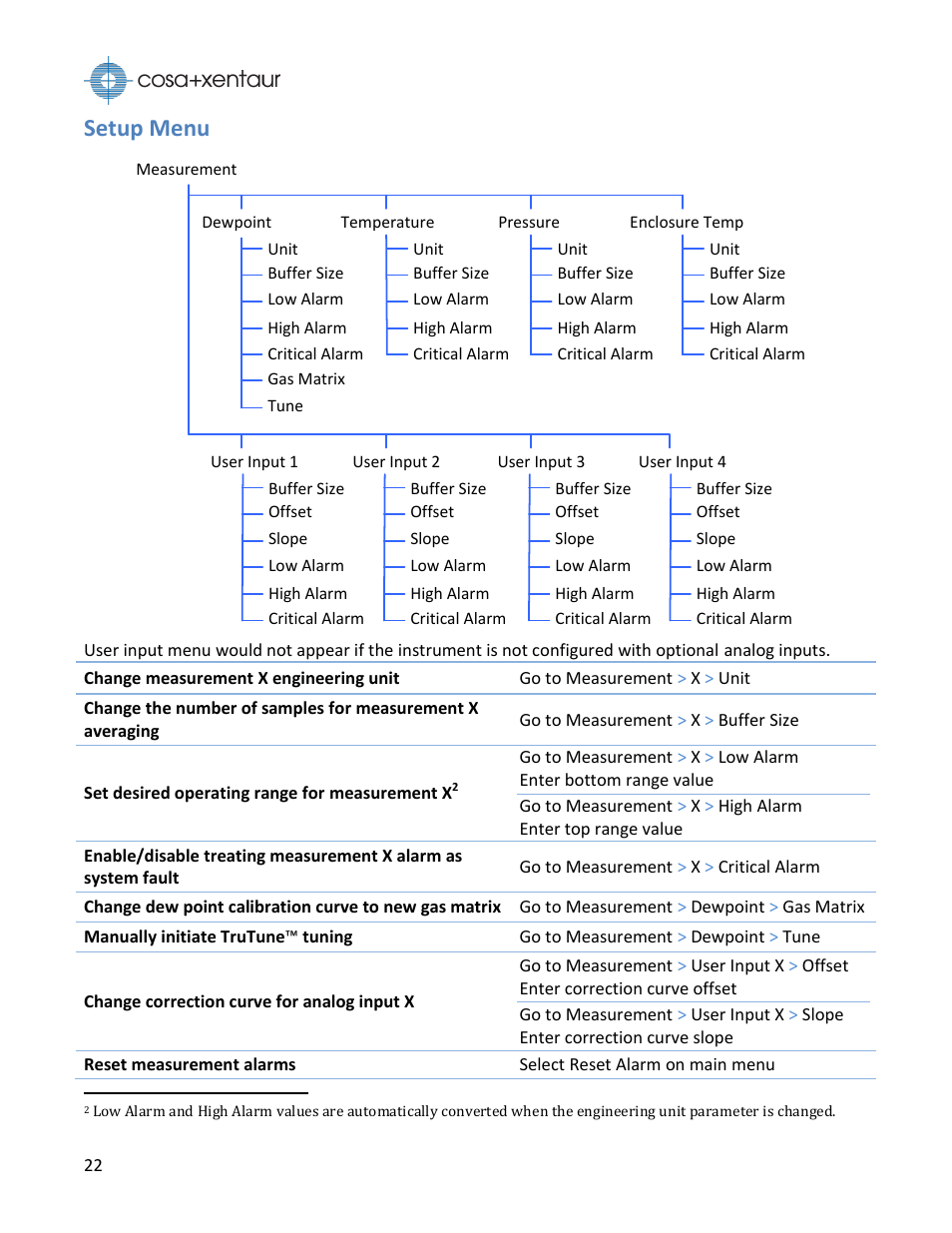 Setup menu | COSA Xentaur Xentaur XDTL-HT User Manual | Page 22 / 56