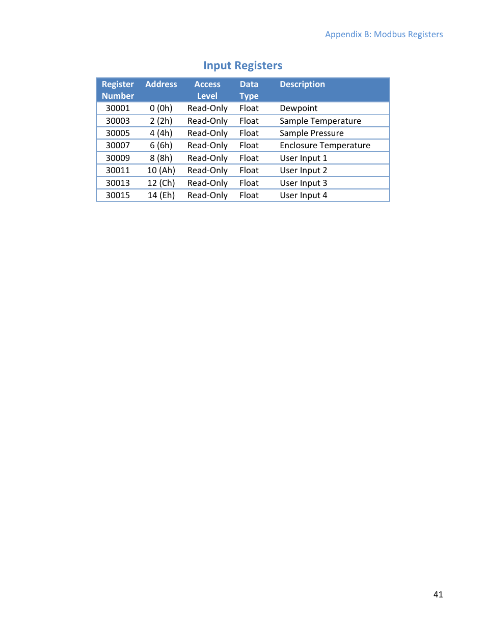 Input registers | COSA Xentaur Xentaur XDTL-HT User Manual | Page 41 / 56
