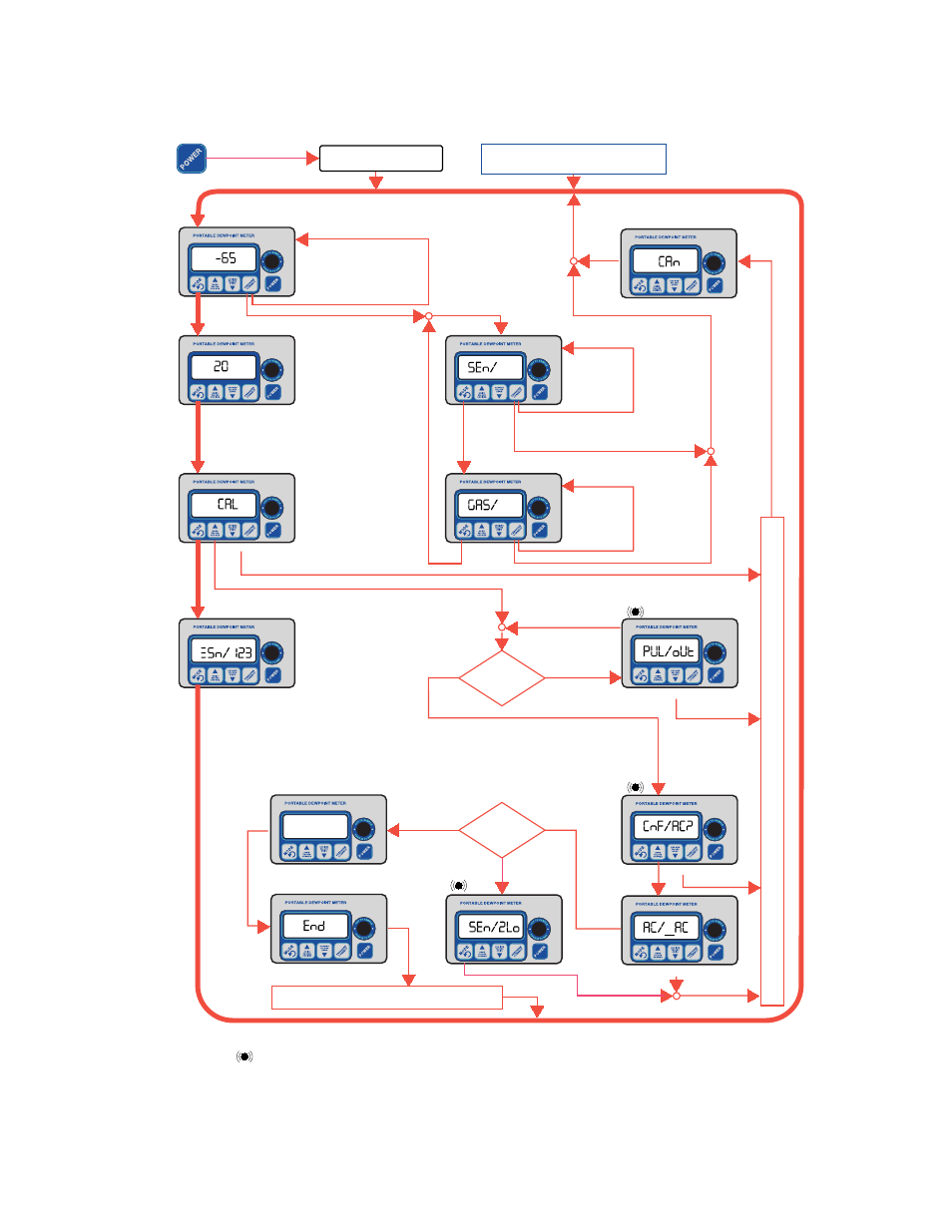 Appendix a: flow diagram of user interface in the, Legend | COSA Xentaur Xentaur XPDM User Manual | Page 20 / 24