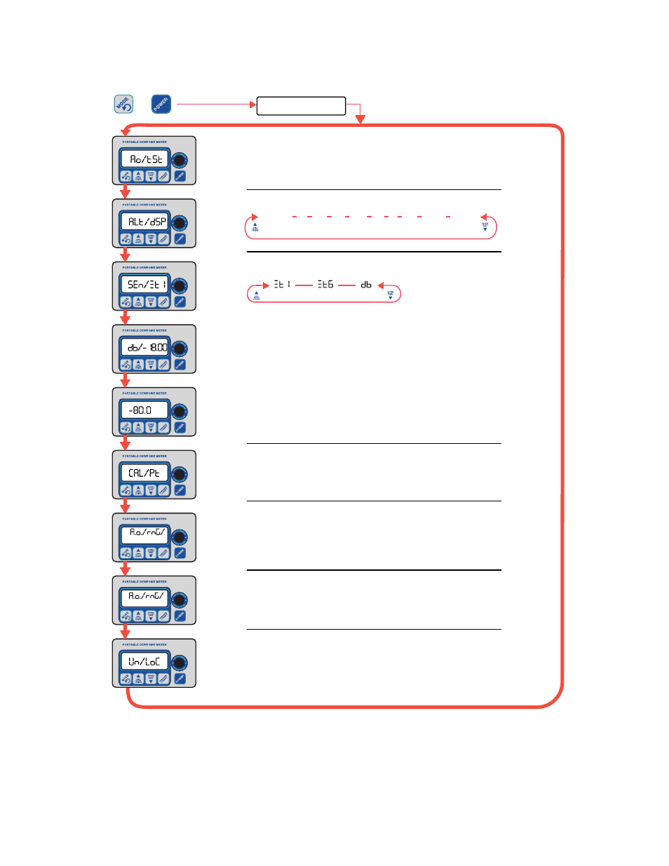 Appendix b: flow diagram of user interface in the, Legend, Page 18 | COSA Xentaur Xentaur XPDM User Manual | Page 21 / 24