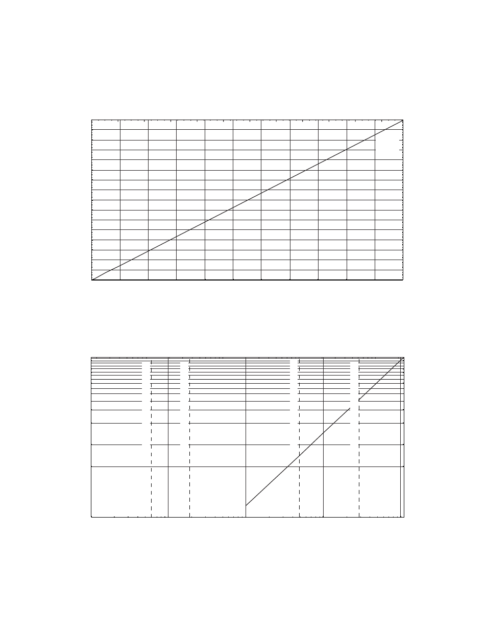 Appendix c: relationship of instrument reading and | COSA Xentaur Xentaur XPDM User Manual | Page 22 / 24