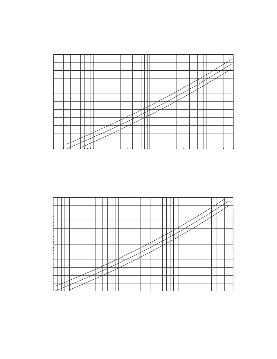 Appendix d: uncertainty in lbs and ppmv calculatio, Page 20, Measured dewpoint ˚c dewpoint -3˚c dewpoint +3˚c | COSA Xentaur Xentaur XPDM User Manual | Page 23 / 24