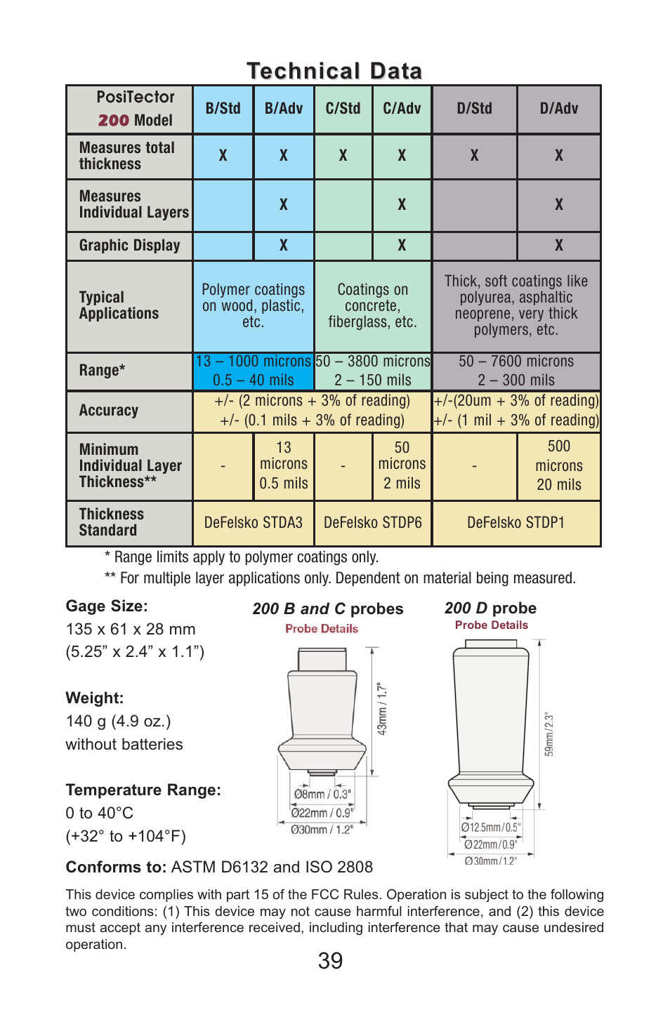 Technical data | DeFelsko PosiTector 200 v.3.1 Full Manual User Manual | Page 39 / 40