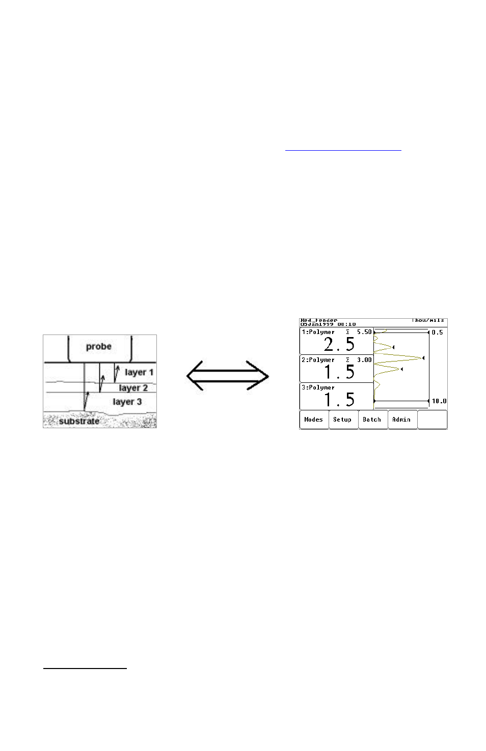 Theory of operation | DeFelsko PosiTector 100 v.4.0 User Manual | Page 16 / 48