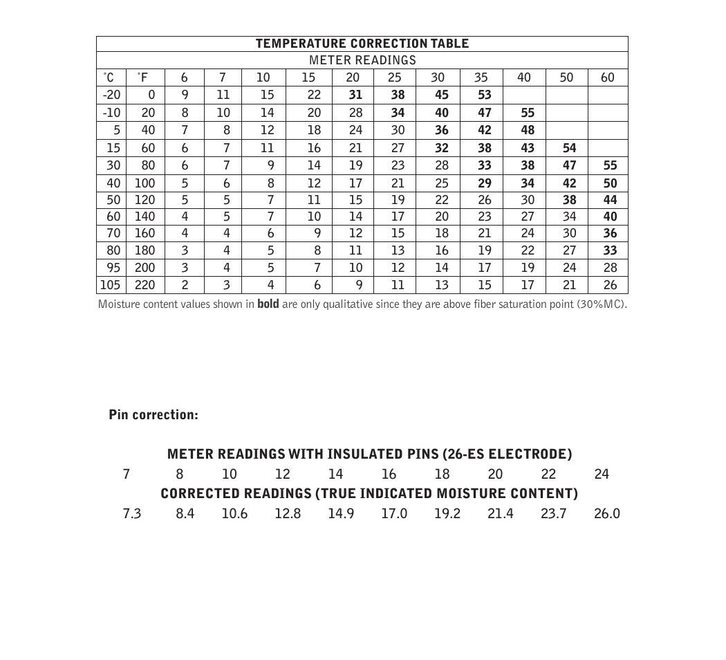 Delmhorst Instrument BD-2100 User Manual | Page 11 / 12