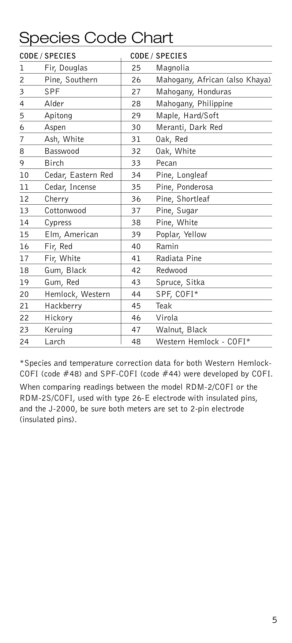 Species code chart | Delmhorst Instrument J-2000 User Manual | Page 6 / 13