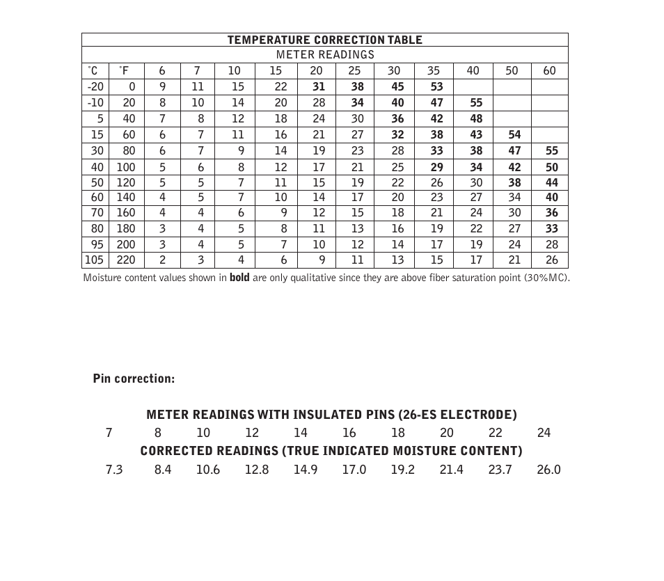 Delmhorst Instrument J-LITE User Manual | Page 2 / 11