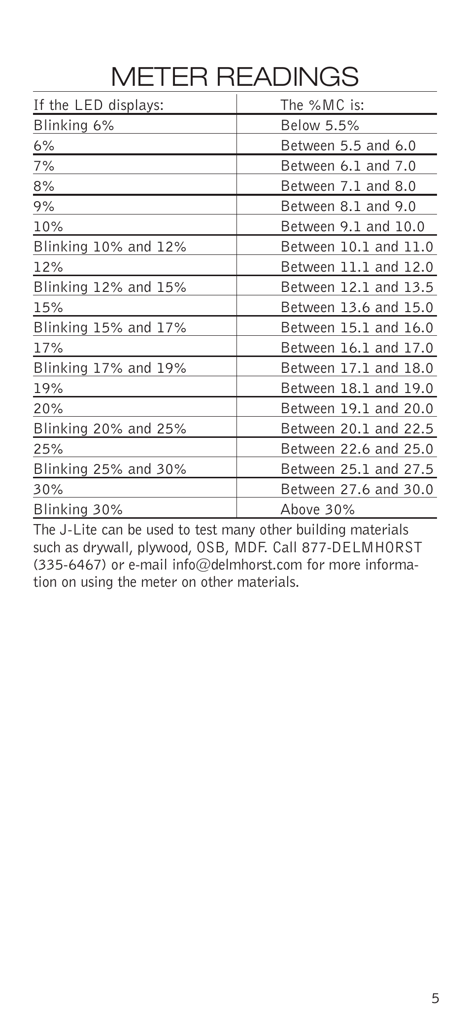 Meter readings | Delmhorst Instrument J-LITE User Manual | Page 8 / 11