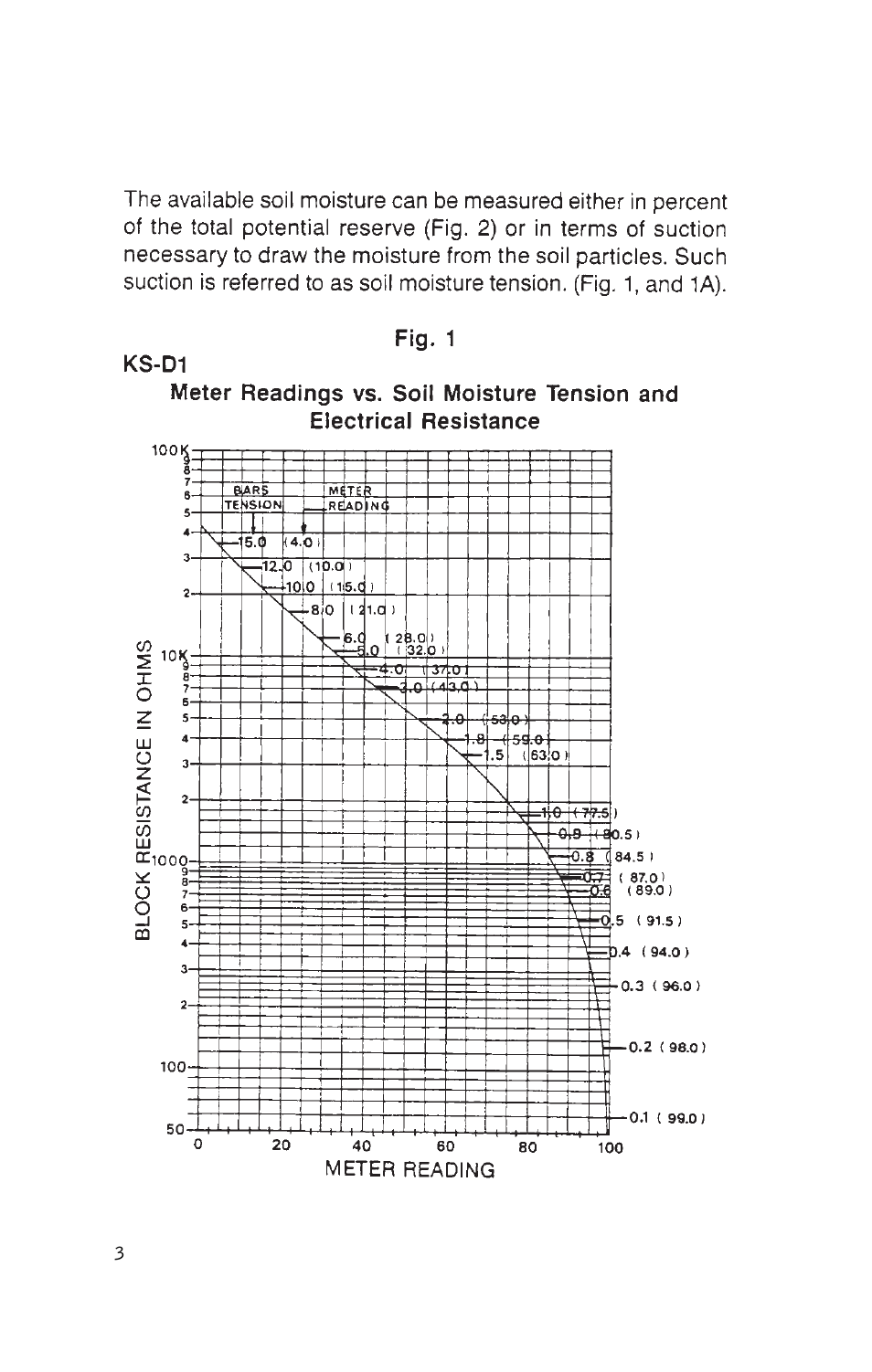 Delmhorst Instrument KS-D1 User Manual | Page 4 / 16