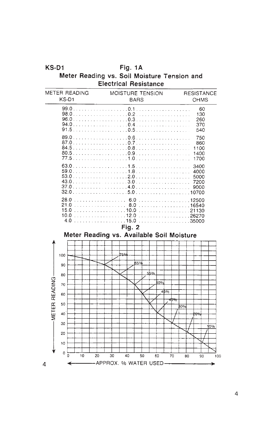 Delmhorst Instrument KS-D1 User Manual | Page 5 / 16