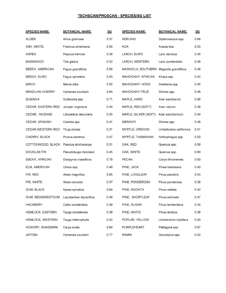 Delmhorst Instrument ProScan User Manual | Page 12 / 13