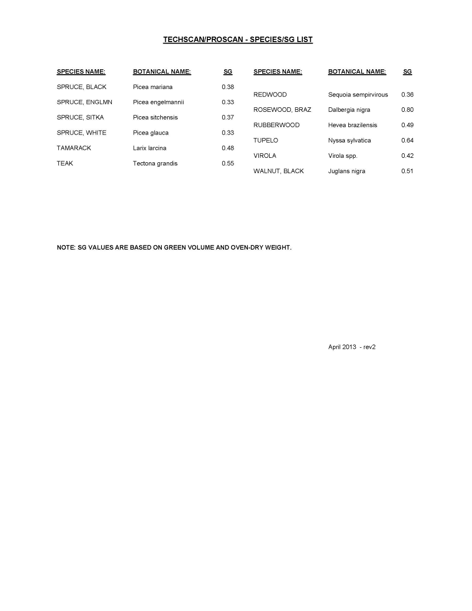 Delmhorst Instrument ProScan User Manual | Page 13 / 13