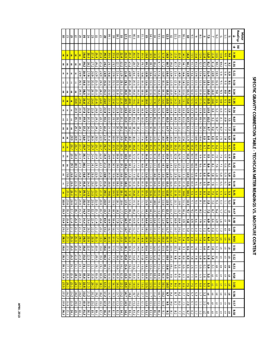 Delmhorst Instrument TechScan User Manual | Page 12 / 15