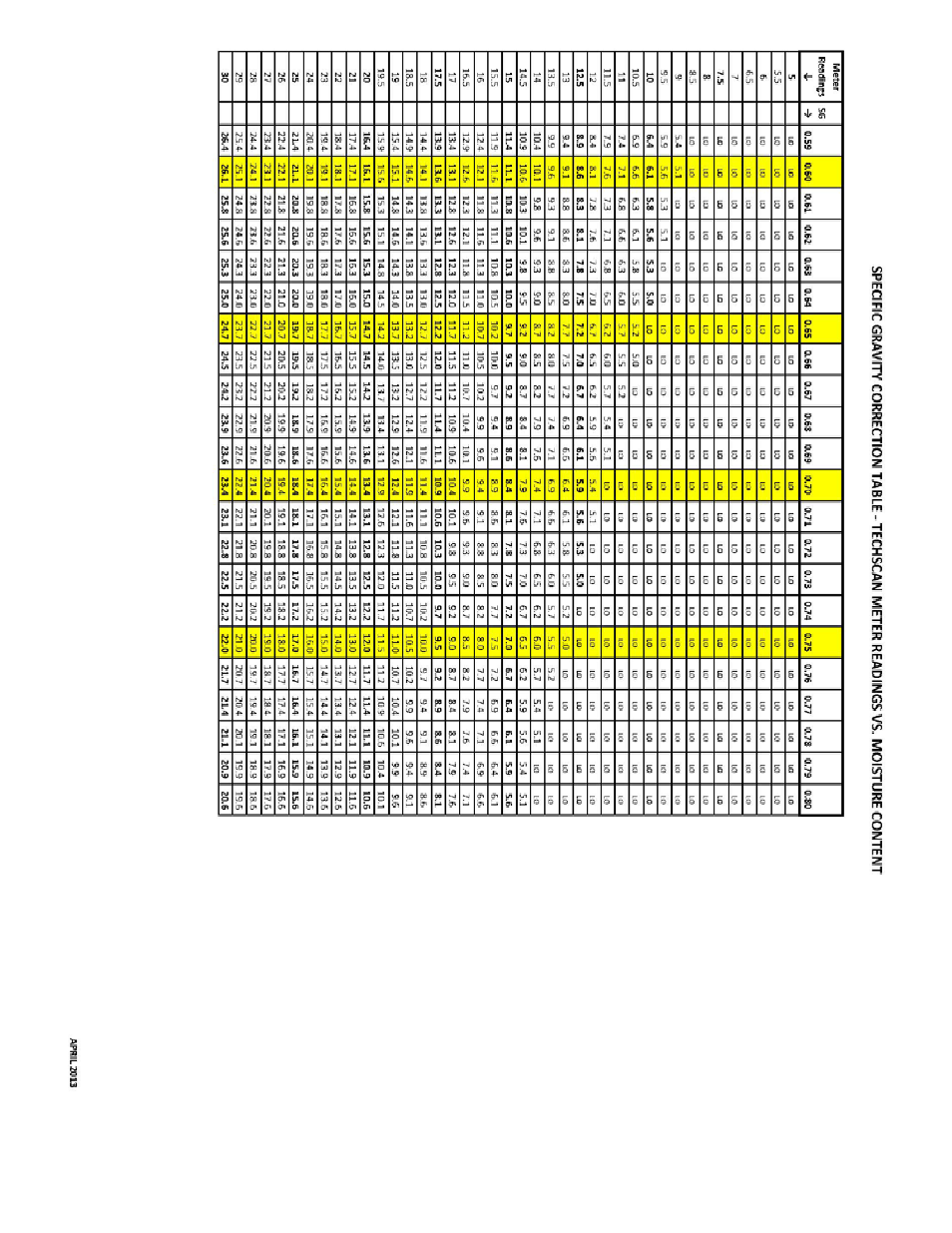 Delmhorst Instrument TechScan User Manual | Page 13 / 15