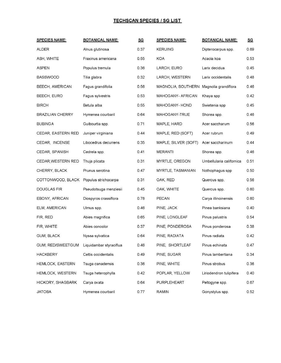 Delmhorst Instrument TechScan User Manual | Page 14 / 15