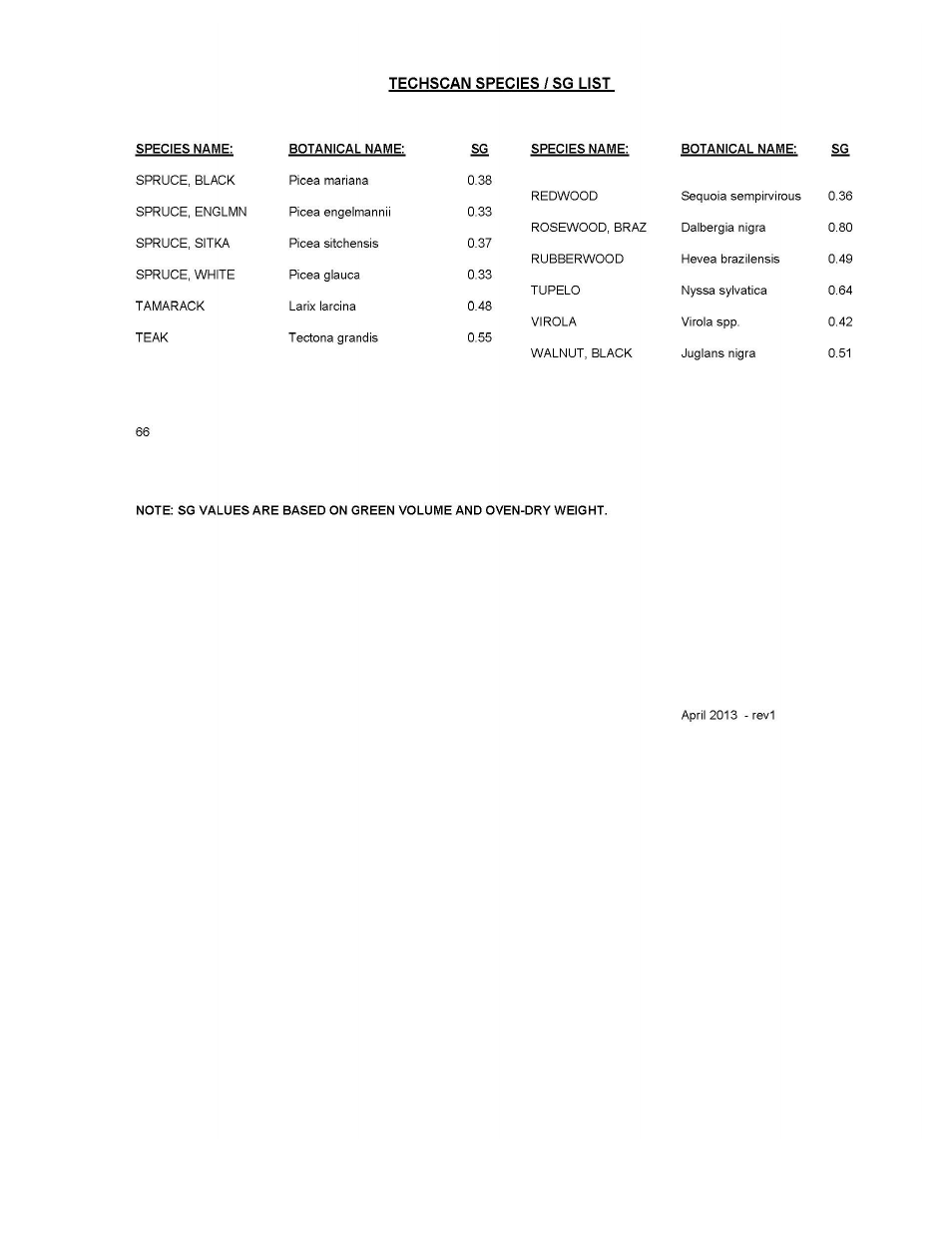 Delmhorst Instrument TechScan User Manual | Page 15 / 15