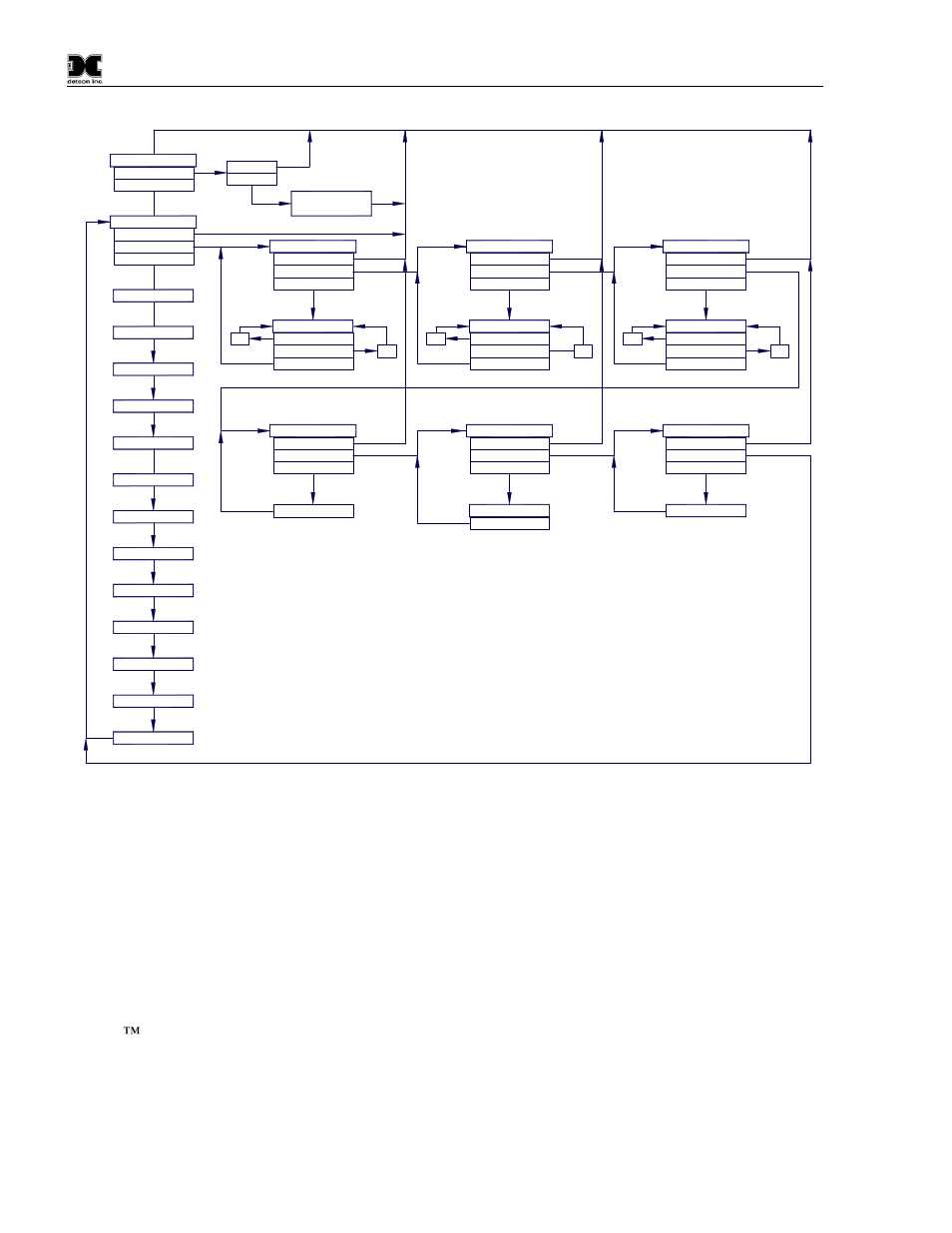 3 normal operation, Software flowchart | Detcon TP-700 User Manual | Page 18 / 48