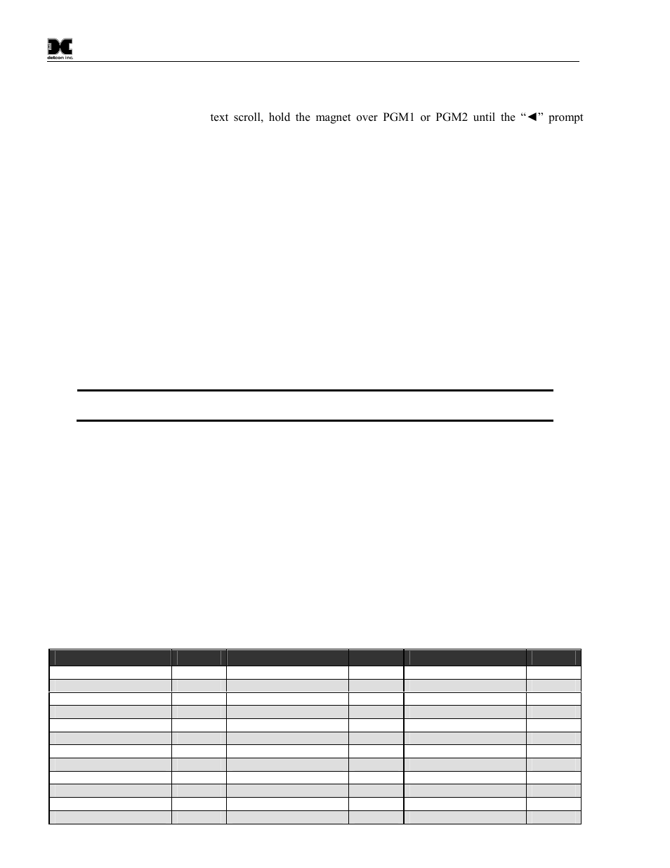 Set gas factor, Table 2 gas/cal factors | Detcon FP-700 User Manual | Page 24 / 50