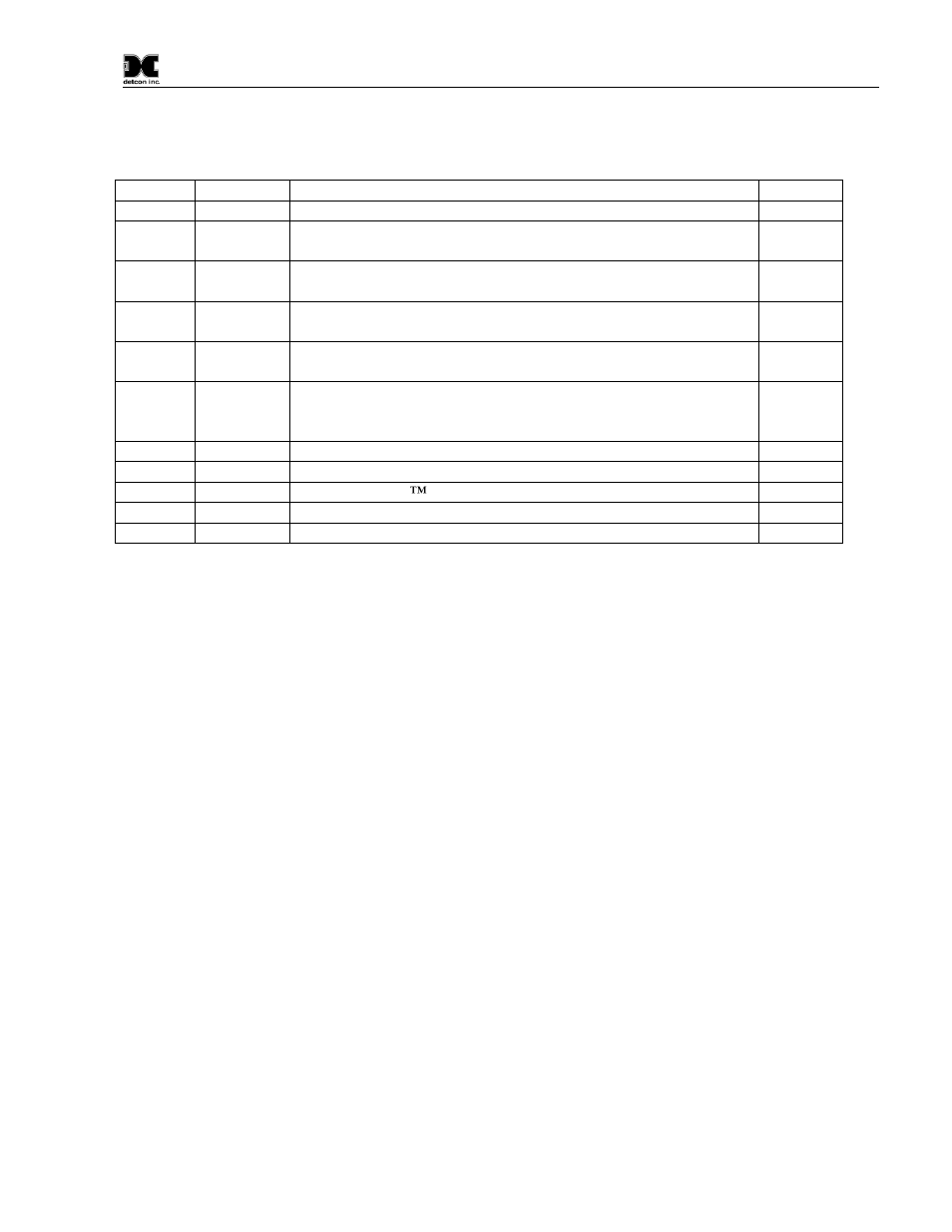 Revision log | Detcon FP-700 User Manual | Page 43 / 50