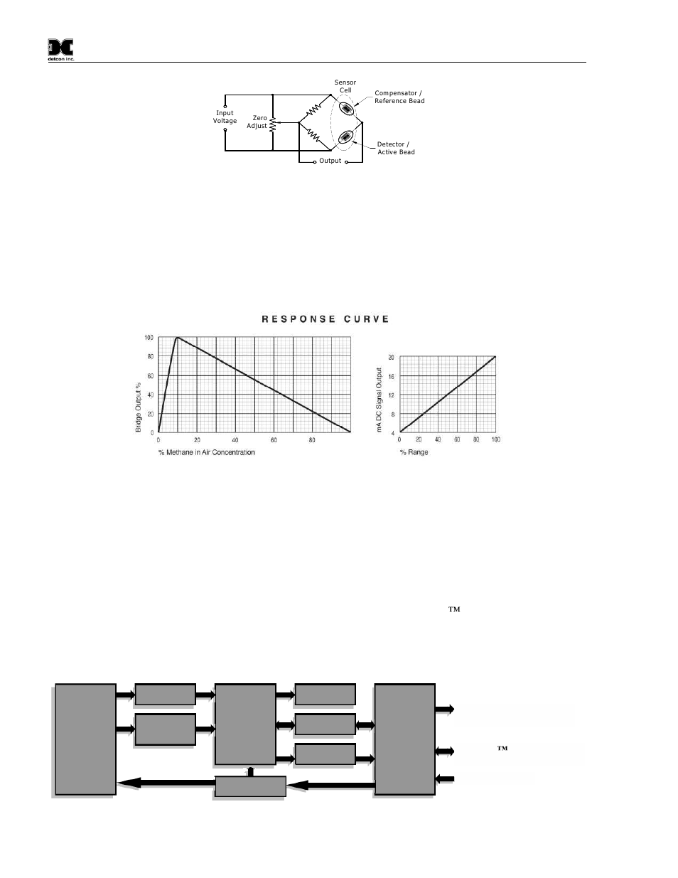 Sensor electronics design, 2 sensor electronics design | Detcon FP-700 User Manual | Page 6 / 50