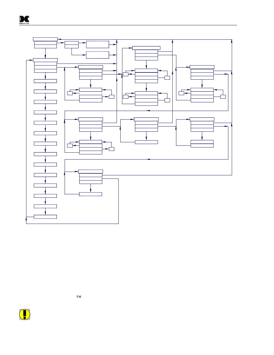 Normal operation, Figure 14 ir-700 software flowchart, 3 normal operation | Software flowchart | Detcon IR-700 User Manual | Page 18 / 50