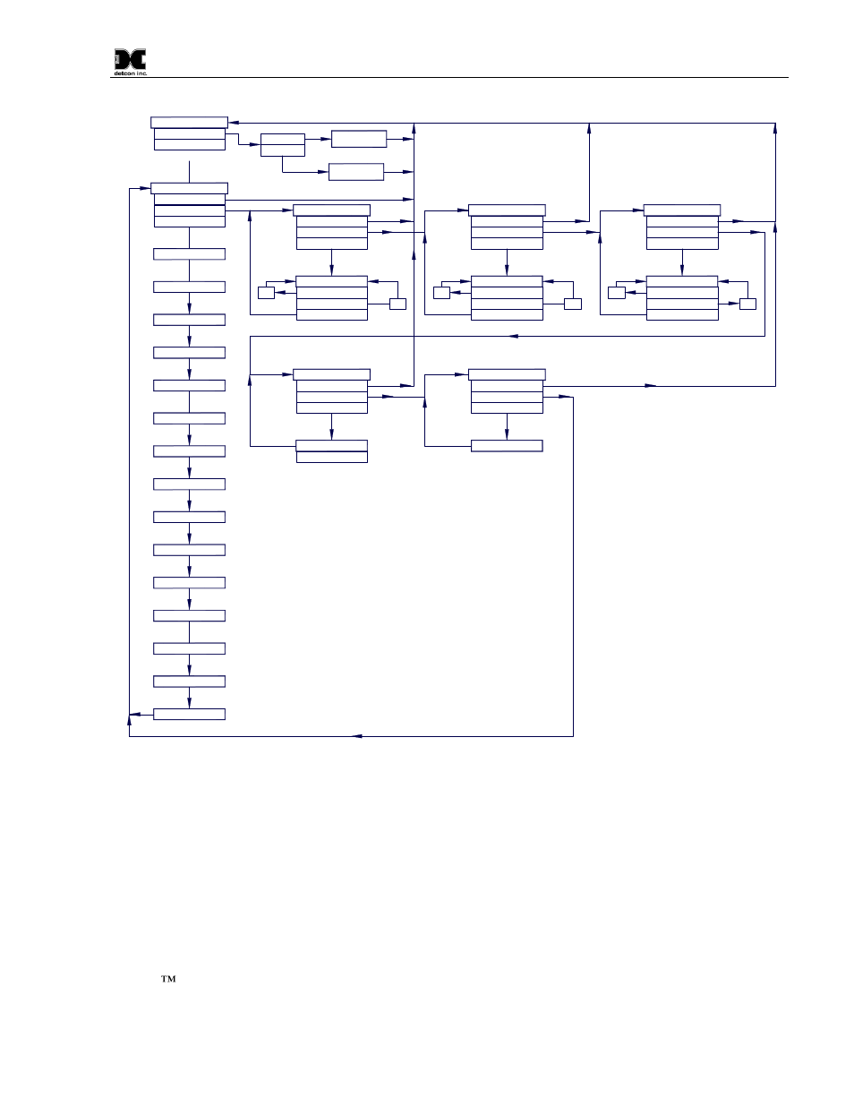 Normal operation, Figure 13 dm-700 software flowchart, 3 normal operation | Software flowchart | Detcon DM-700 User Manual | Page 19 / 58