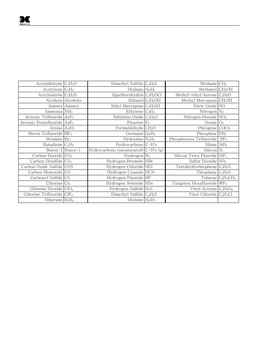 Interference table, Table 5 interfering gasses, 2 interference table | Detcon DM-700 User Manual | Page 44 / 58