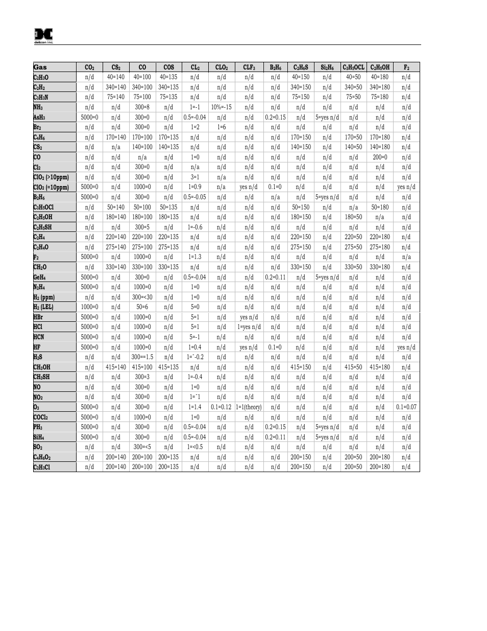 Detcon DM-700 User Manual | Page 46 / 58