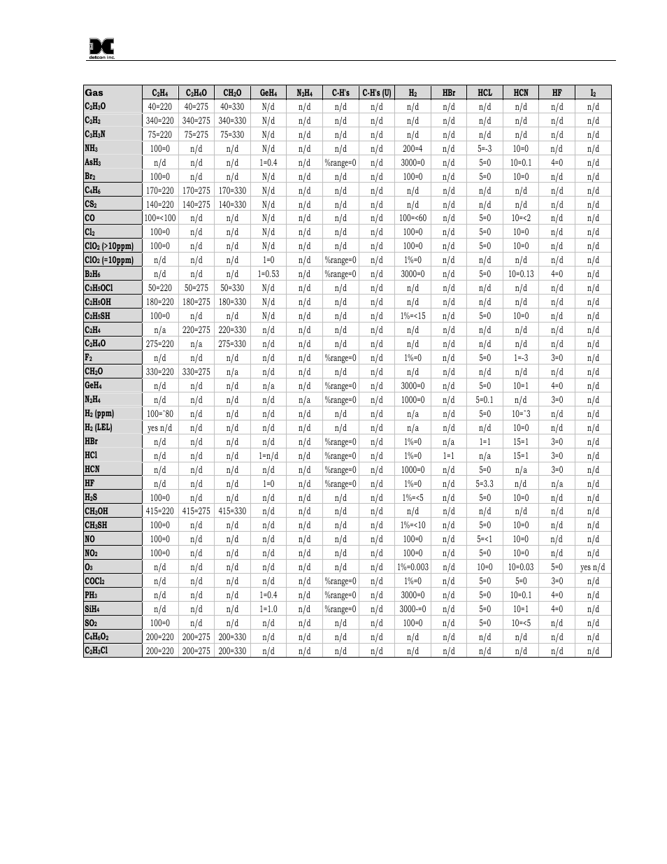 Detcon DM-700 User Manual | Page 47 / 58