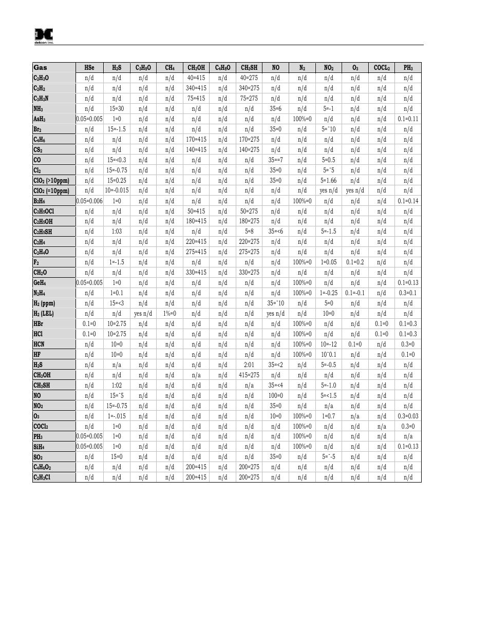 Detcon DM-700 User Manual | Page 48 / 58