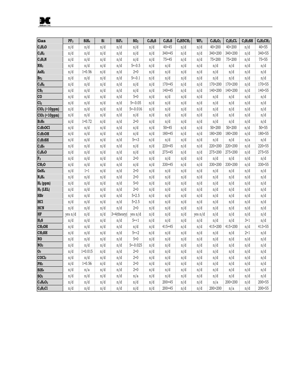 Detcon DM-700 User Manual | Page 49 / 58