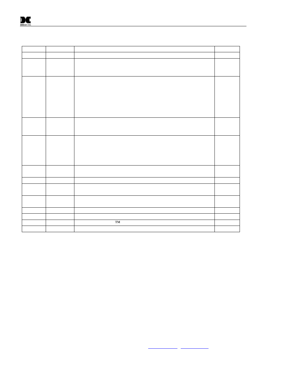 Revision log | Detcon DM-700 User Manual | Page 52 / 58