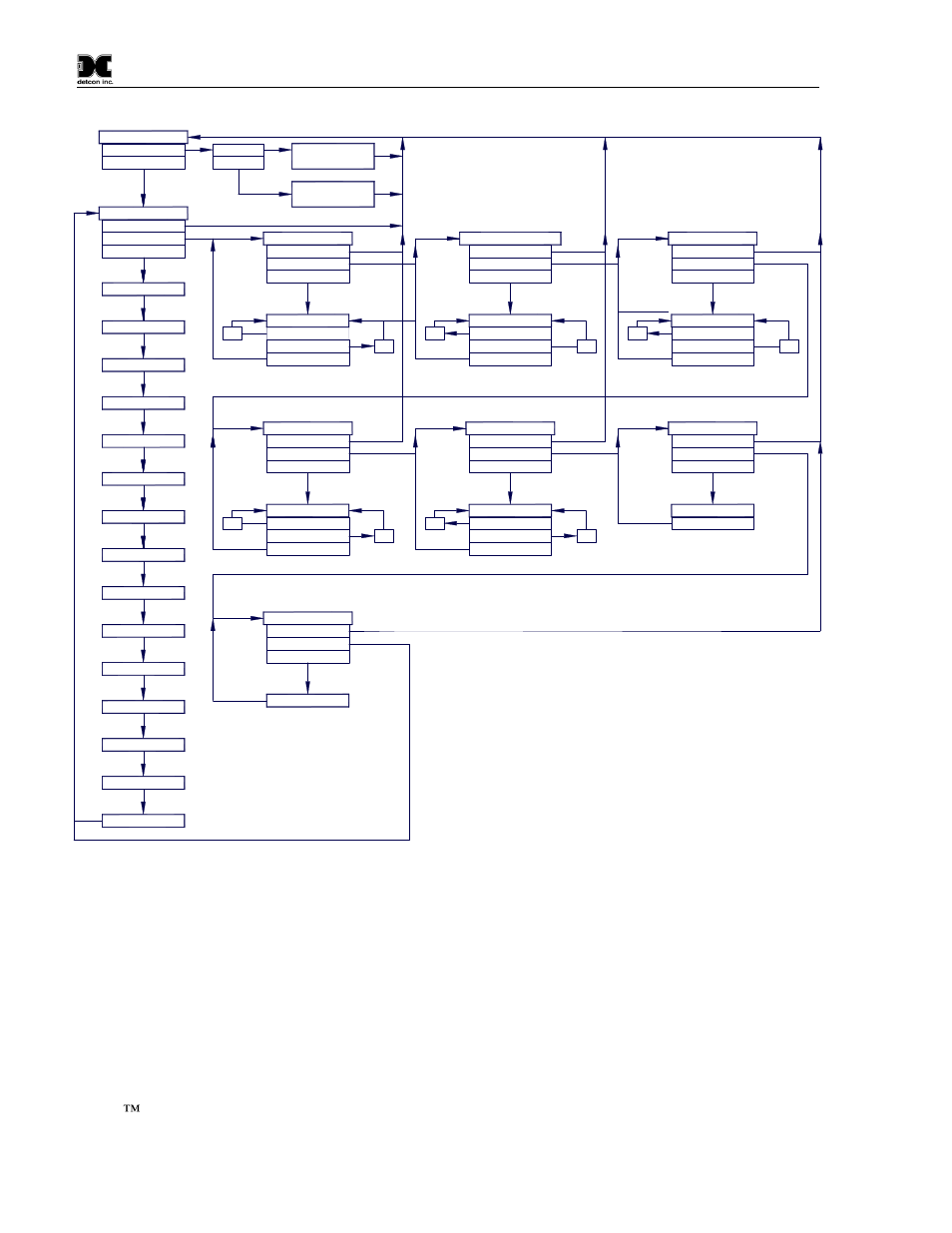 Normal operation, Figure 12 pi-700 software flowchart, 3 normal operation | Software flowchart | Detcon PI-700 User Manual | Page 18 / 64