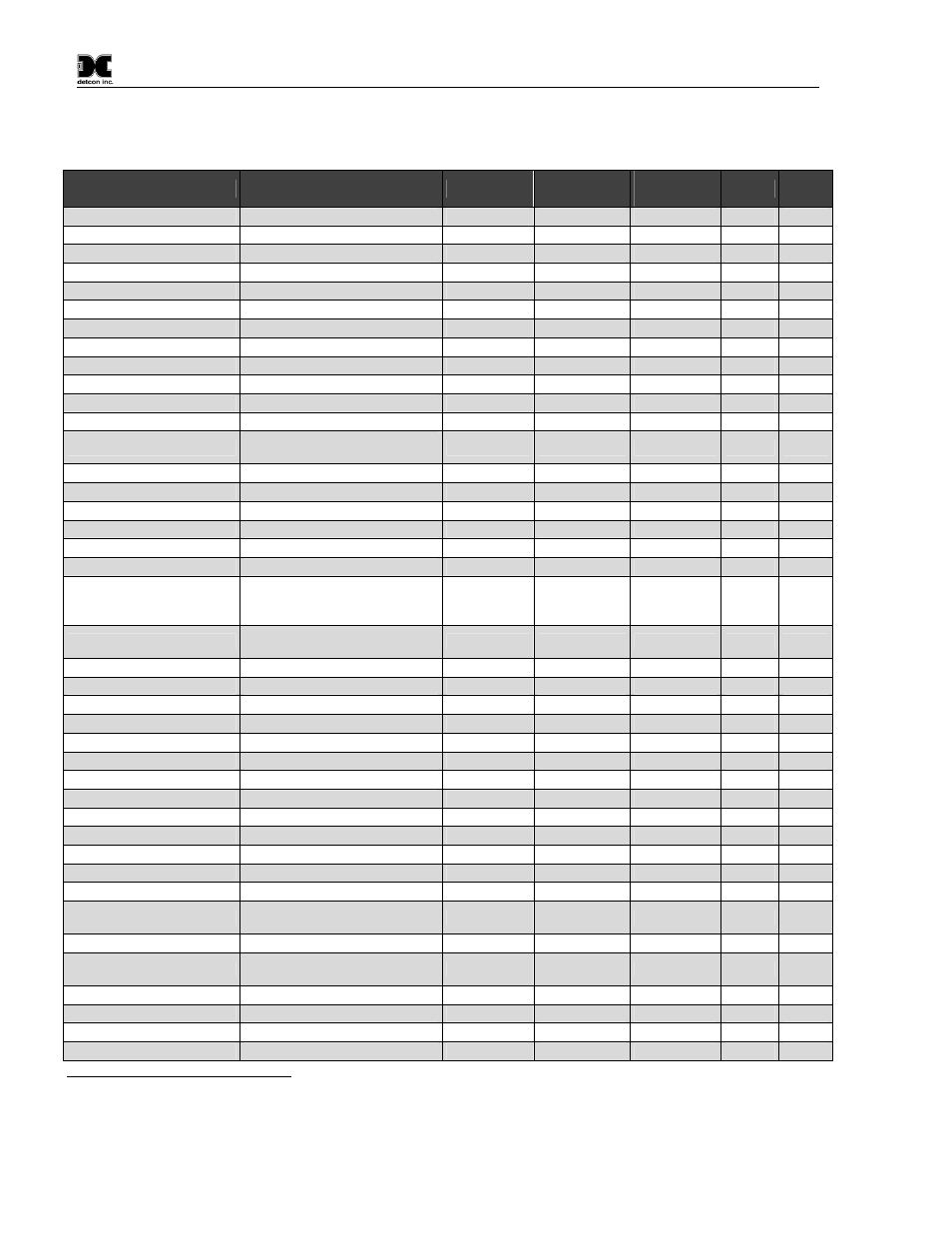 Gas reference table, Table 3 gas factor table, Table 5 gas factor table | 2 gas reference table | Detcon PI-700 User Manual | Page 50 / 64