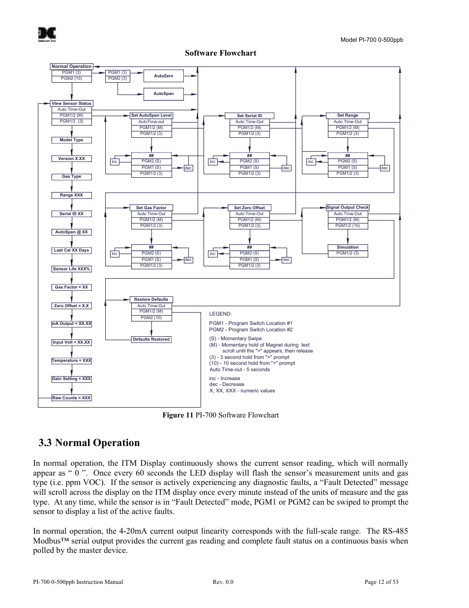 3 normal operation, Normal operation, Figure 11 pi-700 software flowchart | Software flowchart | Detcon PI-700 0-500ppb User Manual | Page 16 / 59