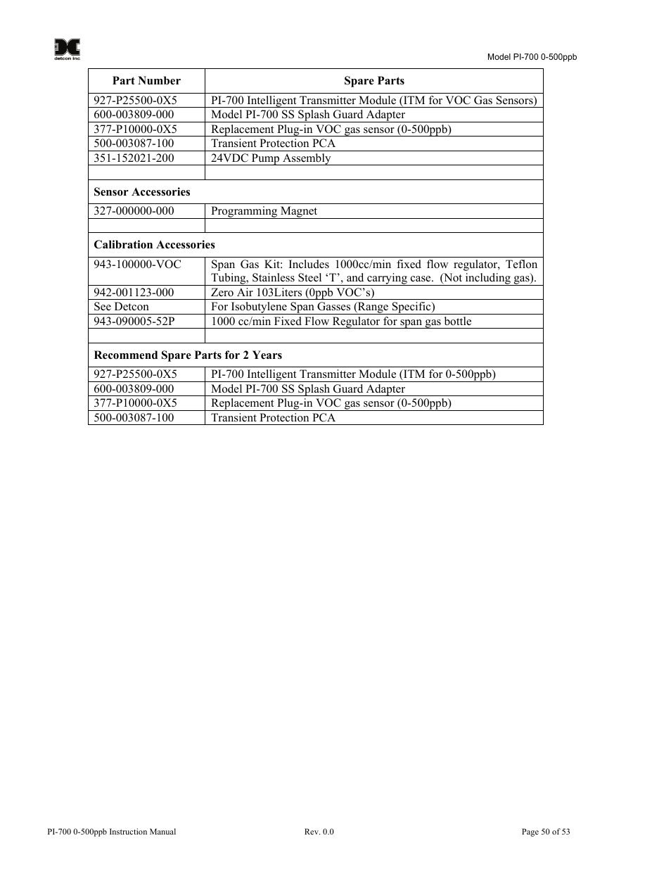 Detcon PI-700 0-500ppb User Manual | Page 54 / 59