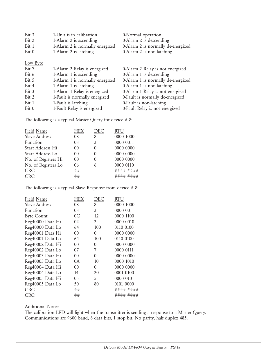 Detcon DM-634 User Manual | Page 18 / 21