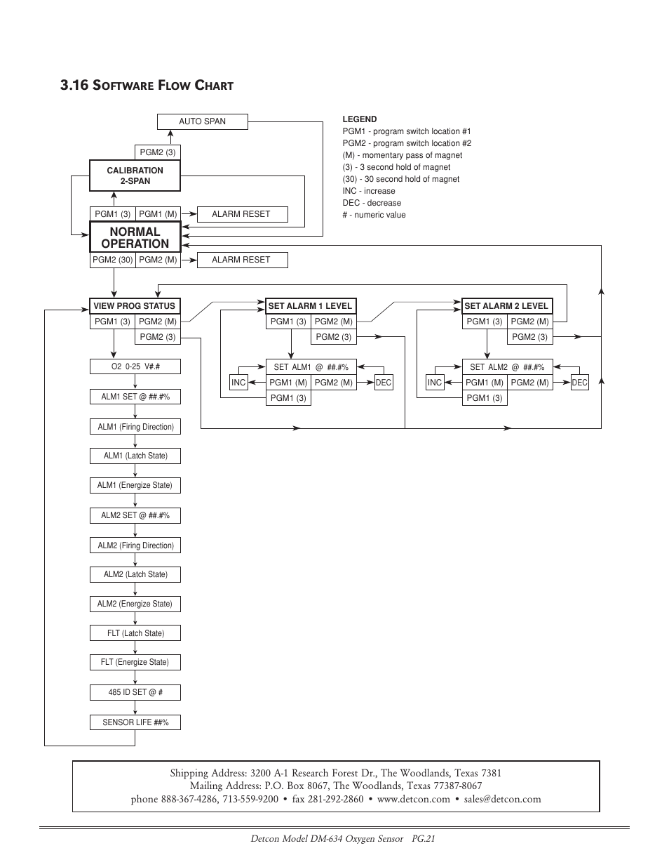 16 s, Normal operation | Detcon DM-634 User Manual | Page 21 / 21