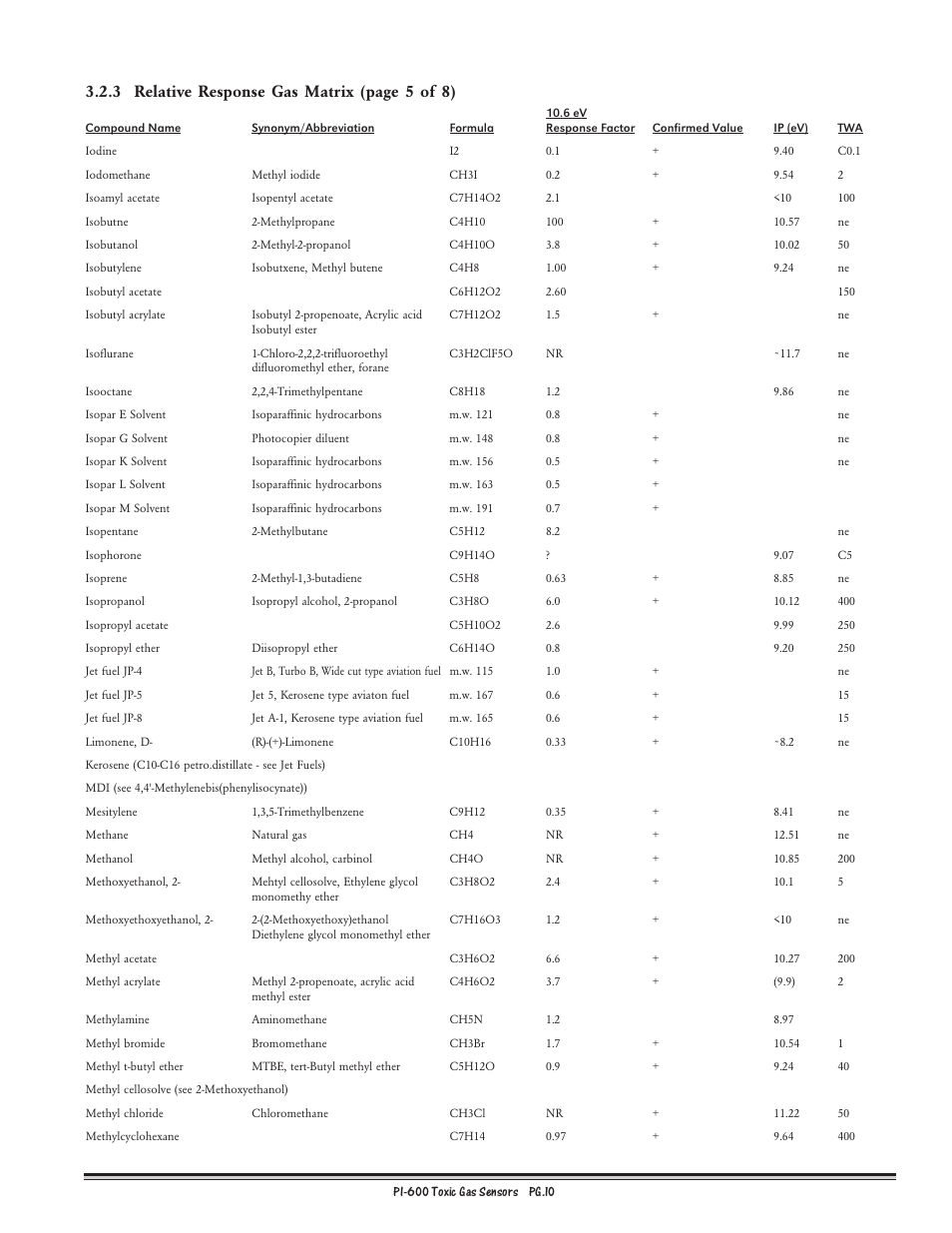 3 relative response gas matrix (page 5 of 8) | Detcon PI-600 User Manual | Page 10 / 37