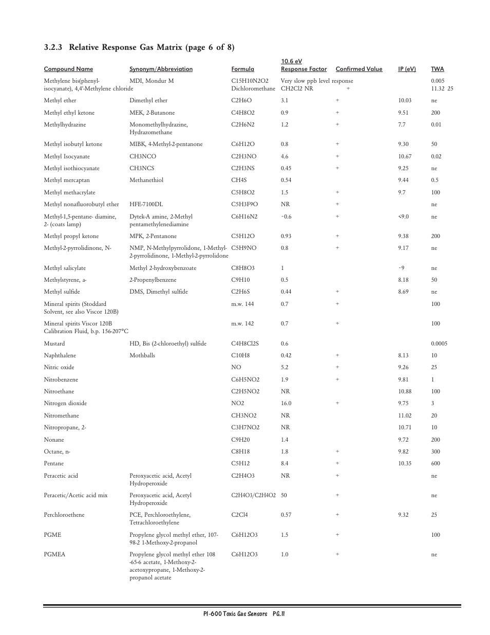 3 relative response gas matrix (page 6 of 8) | Detcon PI-600 User Manual | Page 11 / 37