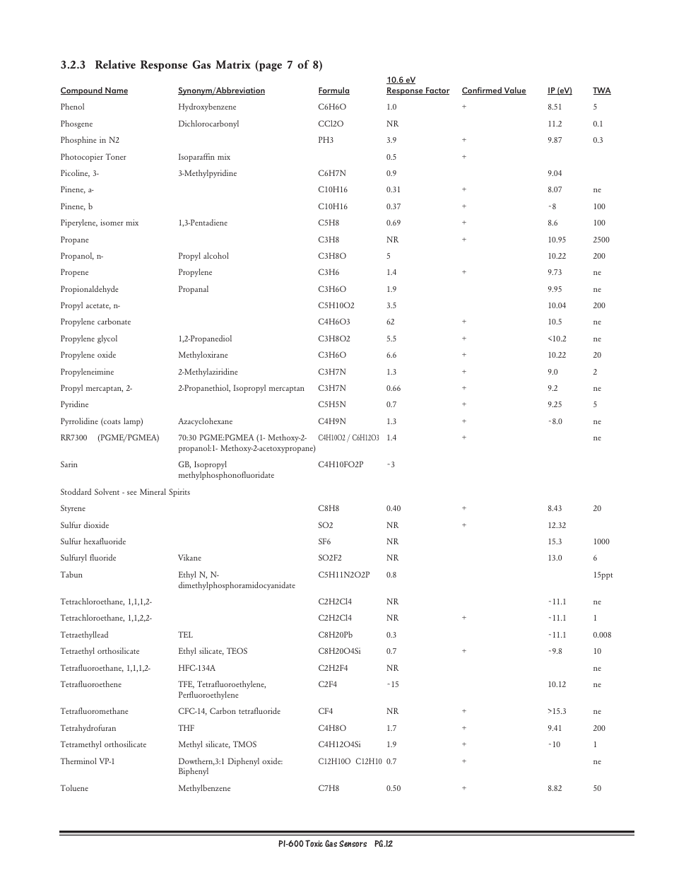 3 relative response gas matrix (page 7 of 8) | Detcon PI-600 User Manual | Page 12 / 37